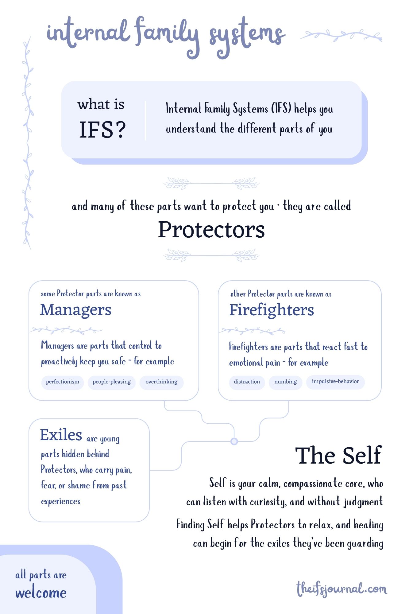 ifs-img
