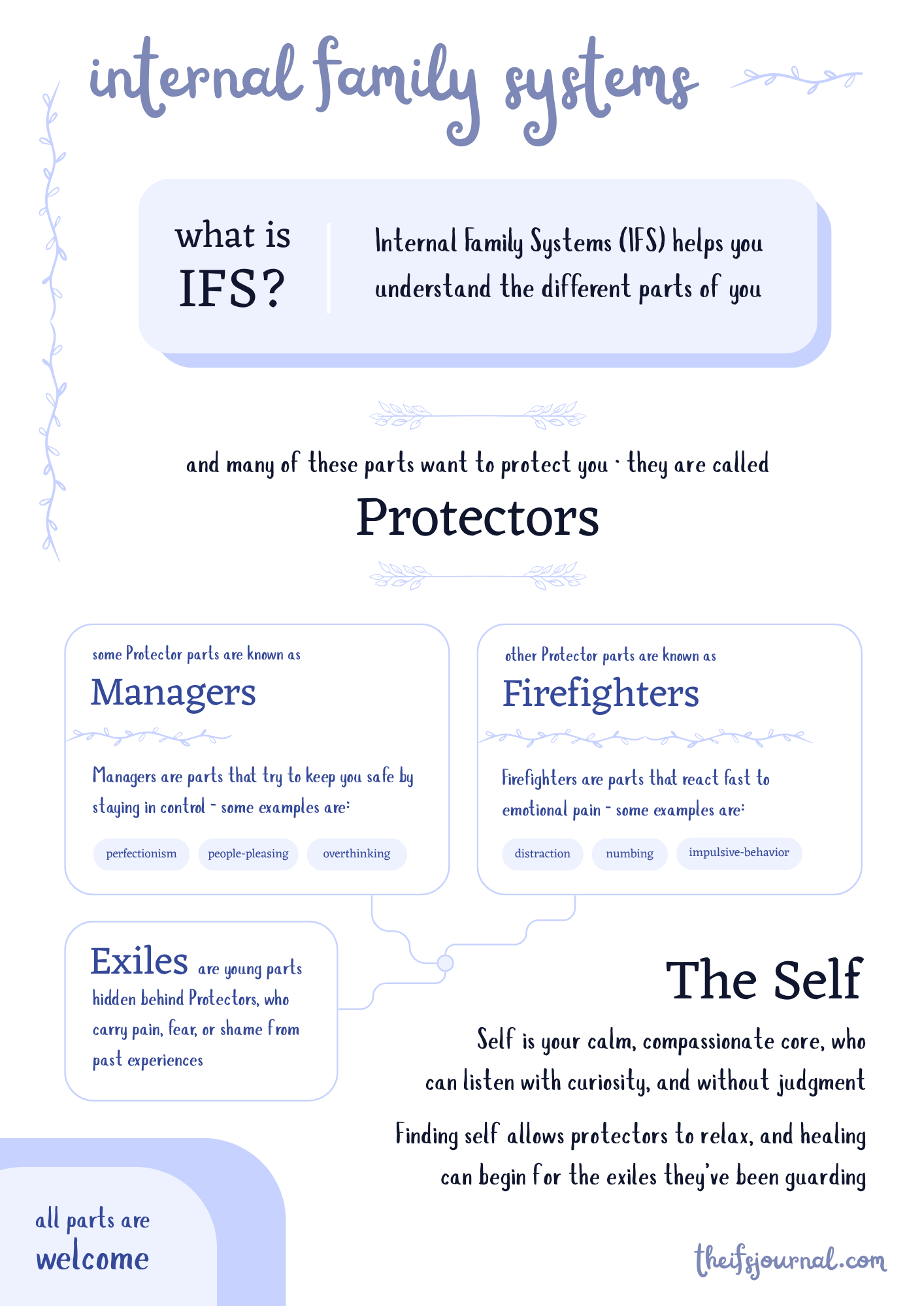 ifs-img